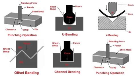 what are the different types of sheet metal|characteristics of sheet metal.